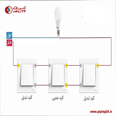 تصویر اتصال کلید صلیبی به کلید تبدیل