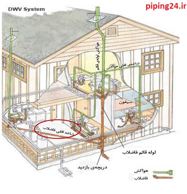 لوله کشی آب و فاضلاب در زعفرانیه 2